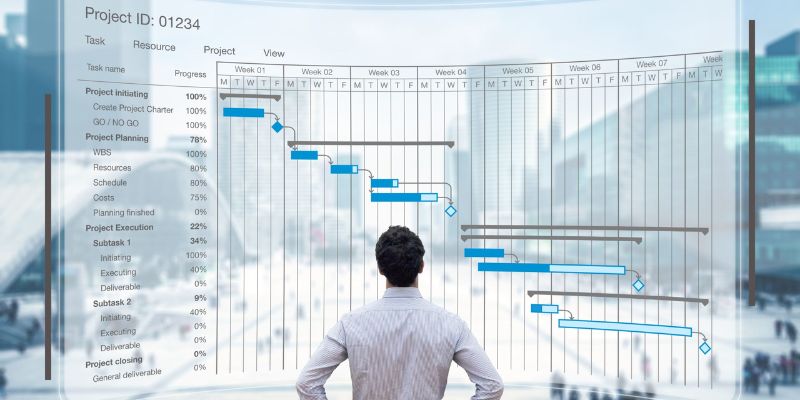 5 Reasons Primavera is Essential for Project Management