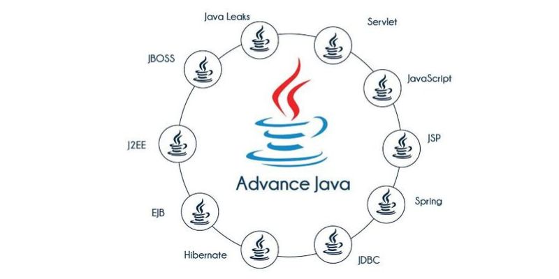 Where is Core Java Most Commonly Applied?